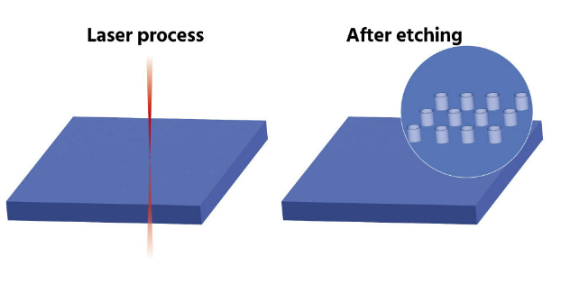 Sapphire Through Glass Via TGV Substrate for MEMS, Sensors and Advanced Semiconductor Packaging